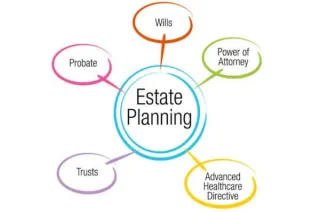 Are You Sure You Understand the Probate Process?
