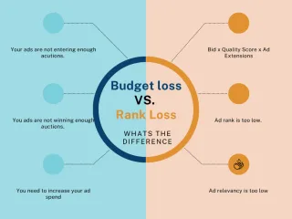 What Are Competitive Metrics
