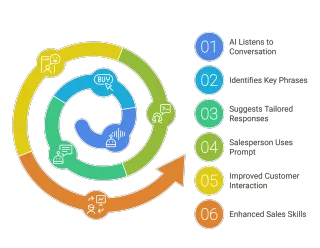 AI Sales & CRM Automation