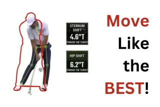 Forward Body Dynamics