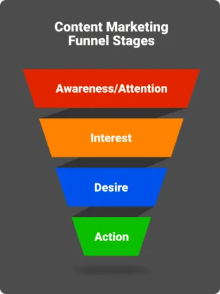 FAQ image