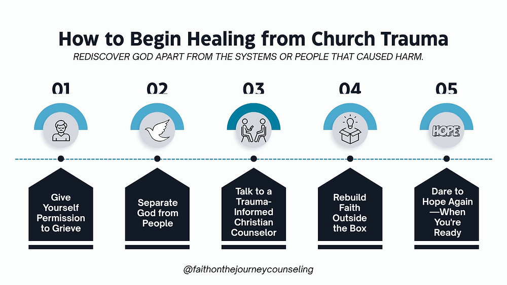 When the Church Is Where It Hurts: Healing from Spiritual Trauma