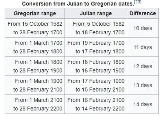 SCHOLAR:YOUR CALENDAR MIGHT’VE BEEN WRONG