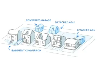 SB 1211 Brings Affordable Housing Right Into Your Backyard