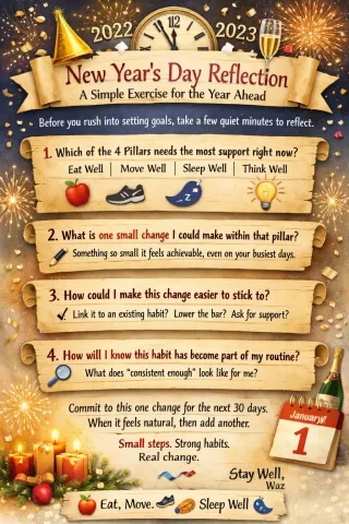 New Years Day Activity :  A Simple Reflection Exercise for the Year Ahead