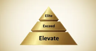 Make it Harder to Fail