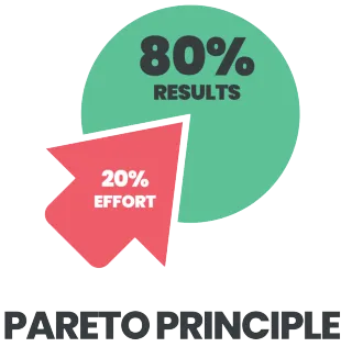 Harnessing the Pareto Principle: How to Select the Optimal Mix of Marketing Channels