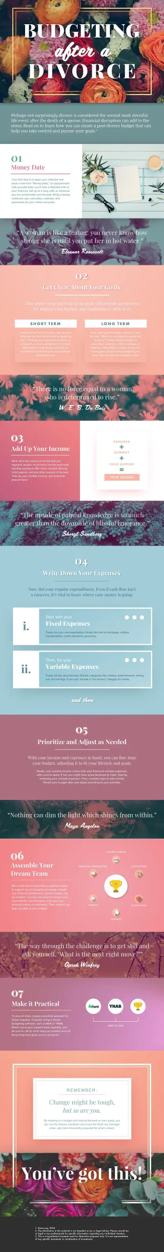 Budgeting After a Divorce