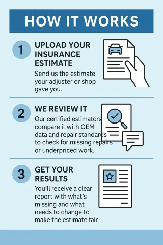 Not Repairing Your Car? Here’s How to Maximize Your Insurance Payout