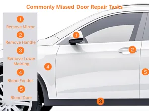 How To Tell If Your Estimate Is Too Low