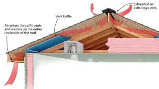 Why Soffit Vents Are Necessary