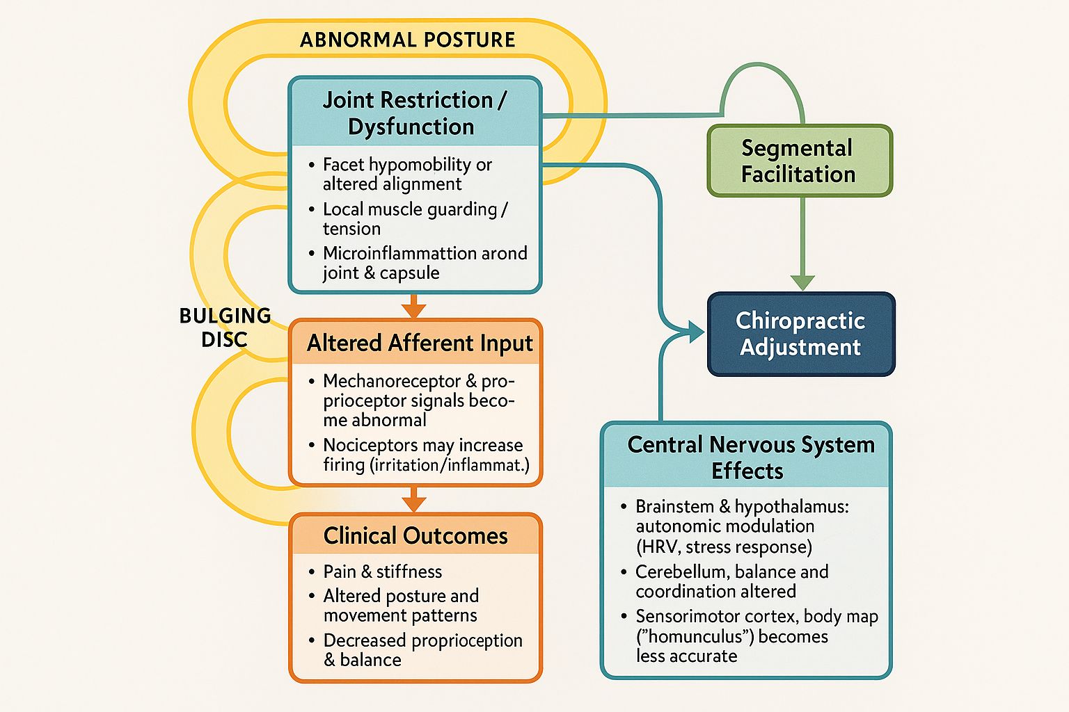 Why Small Aches Become Big Problems | Vanguard Chiropractic Tulsa
