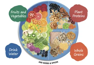 No Pyramid Schemes, Just A Simple Plate