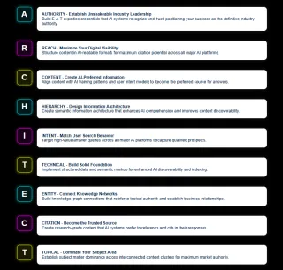 How to Build Brand Authority That AI Can Recognize Instantly