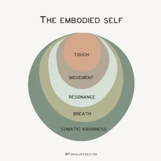 The embodied self, The path to wholeness.