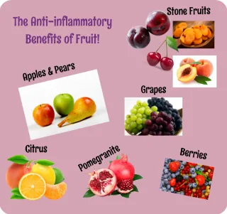 Anti-inflammatory Fruits