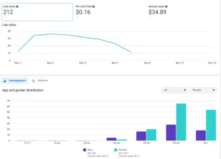 Monitoring and Improving Results