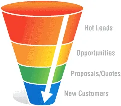 Converting Visitors into Leads