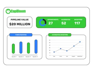 Best CRM for Raising Capital: A Real Estate Syndicator’s Guide