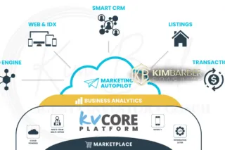 What is kvCORE Used For?: A Comprehensive Guide