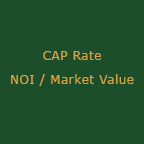 What is a CAP Rate?