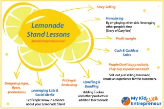 Lemonade Stand Is A Symbol Of Creativity