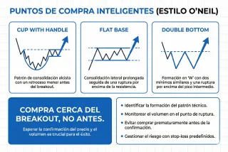 “Actualización de Mercado – 4 de Diciembre 2025: S&P 500 Resiste, Nasdaq Lidera y el Rally Sigue Tomando Fuerza”