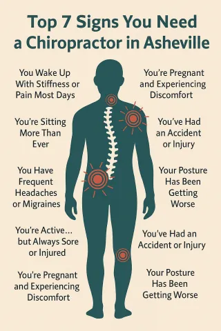 Top 7 Signs You Need a Chiropractor