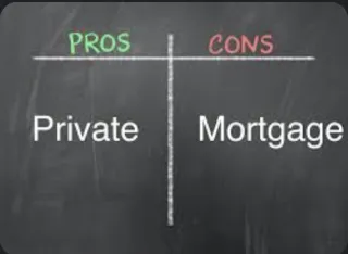 The Pros and Cons of Being a Real Estate Private Lender in Canada