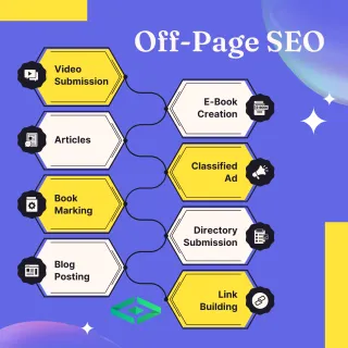On-Page SEO vs. Off-Page SEO: Key Differences & Best Practices
