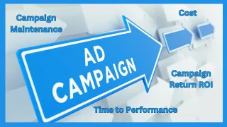 Which Ad Campaign is Right for Me?