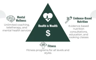 Whole Health Program