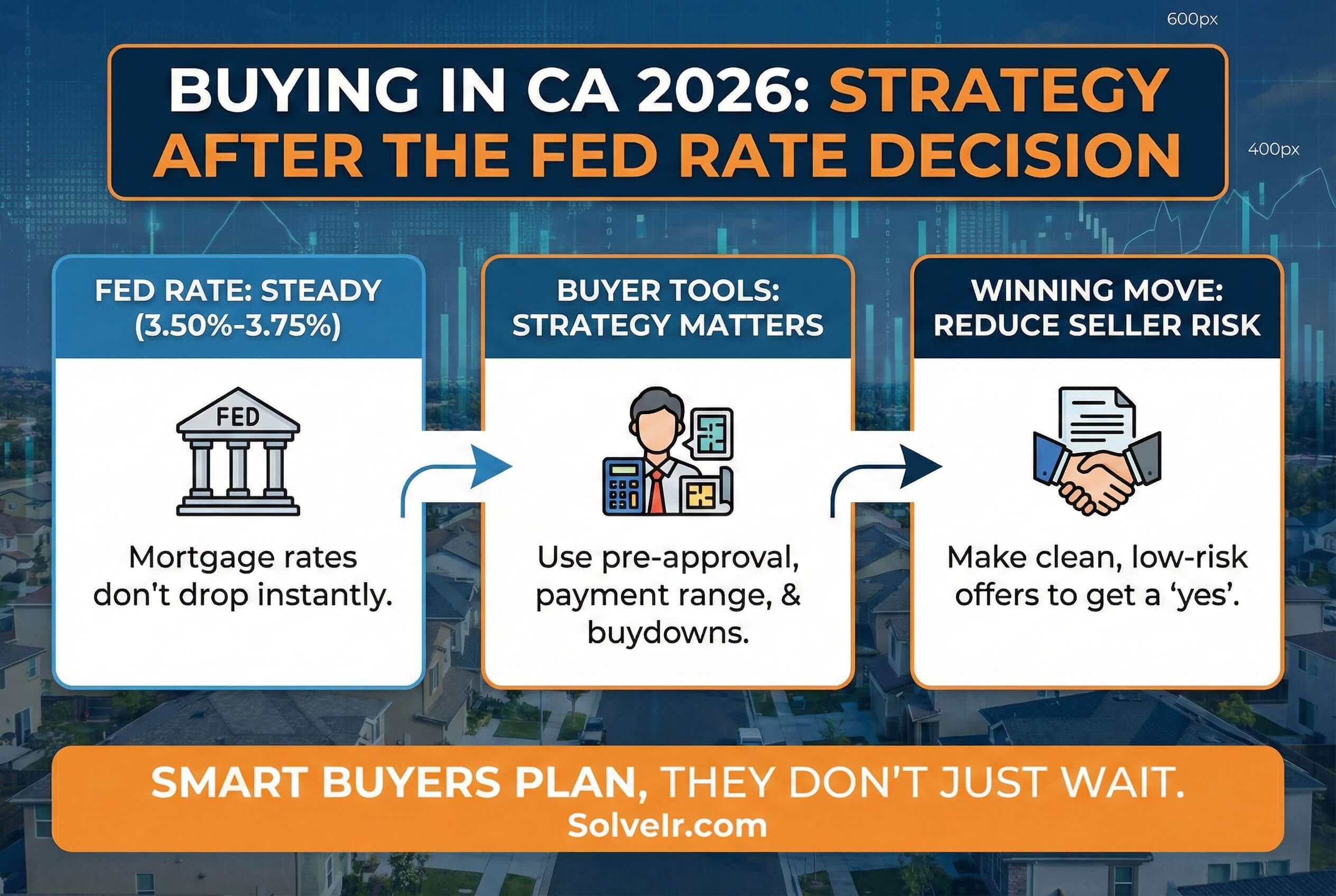 Buying a Home in 2026 After the Fed’s Rate Decision