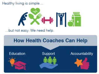 Three Reasons to Hire a Health Coach