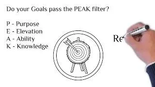 PEAK Goal Selection Criteria