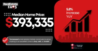Greater Nashville Real Estate Market Shows Strong Start in 2025: Inventory Rises, Home Prices Climb, and Buyer Confidence Grows