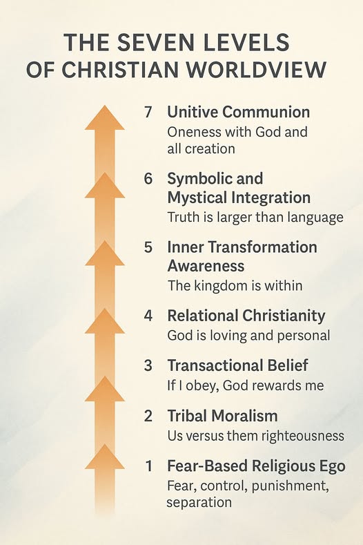 THE SEVEN LEVELS OF CHRISTIAN WORLDVIEW