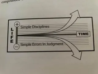 Using the 'Slight Edge' in Your Favor
