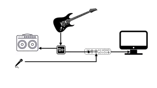 Why Guitarists Shouldn't Diss DI Boxes