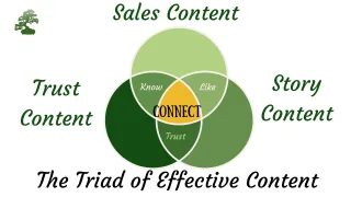 Building Trust, Generating Sales, and Crafting Likable Stories: The Triad of Effective Content