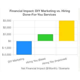 The Strategic Side of Marketing: Why Your Message Needs More Than Metrics