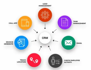 CRM - Why You Need One