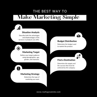 The New Buyer’s Journey
