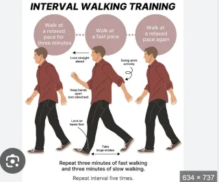 Make Those Steps Count. How To Turn Your Walk Into A Workout!