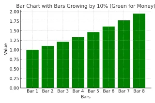 The One Proven Strategy to Multiply Your Profits Year After Year