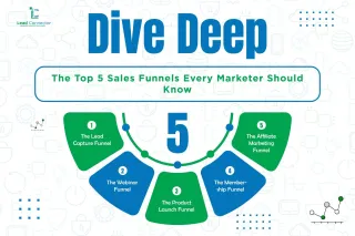 Dive Deep: The Top 5 Sales Funnels Every Marketer Should Know