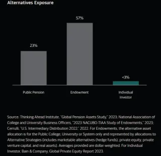 Growing your Wealth