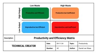 Why Being Productive Doesn't Guarantee Higher Profits