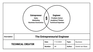 The Entrepreneurial Engineer (Earn More With Your Technical Skills)