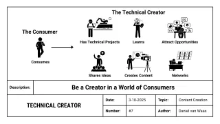 Share Your Technical Work Online and Attract Your Next Exciting Opportunities